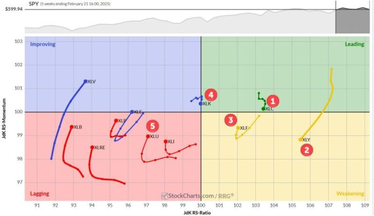 The Best Five Sectors, #8