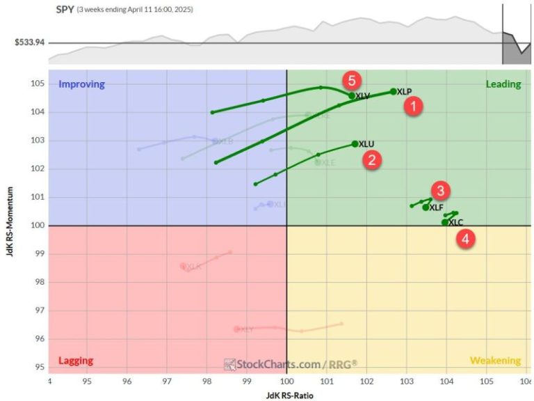 The Best Five Sectors, #15